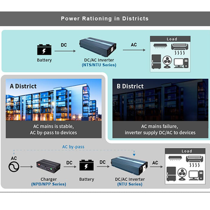 NTU-1200 SERIES (Built-in UPS function)