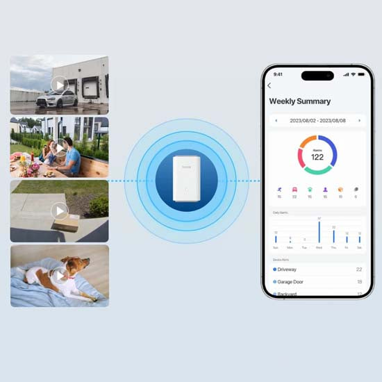 Reolink Home Hub pro 2tb Toshiba Hdd included Upto 24 camera support Connectivity 2x RJ-45 (1 WAN, 1 for IP Cameras) Video Output HDMI (for direct monitor connection) Built-in SpeakerMax 120dB (Siren/Alerts)