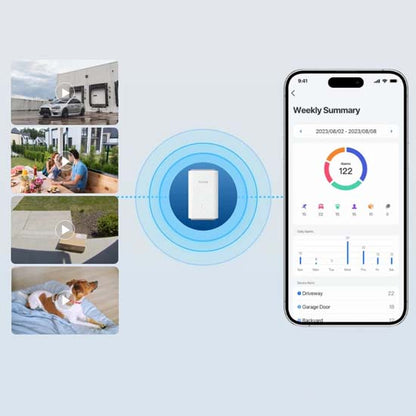 Reolink Home Hub pro 2tb Toshiba Hdd included Upto 24 camera support Connectivity 2x RJ-45 (1 WAN, 1 for IP Cameras) Video Output HDMI (for direct monitor connection) Built-in SpeakerMax 120dB (Siren/Alerts)